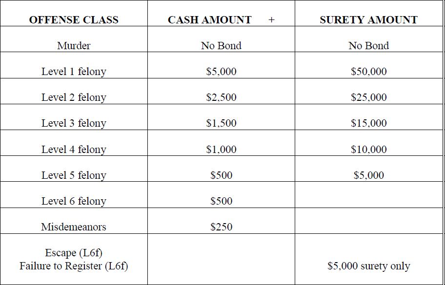 Fines, Fees, Bail and Jail – Toward Abolition